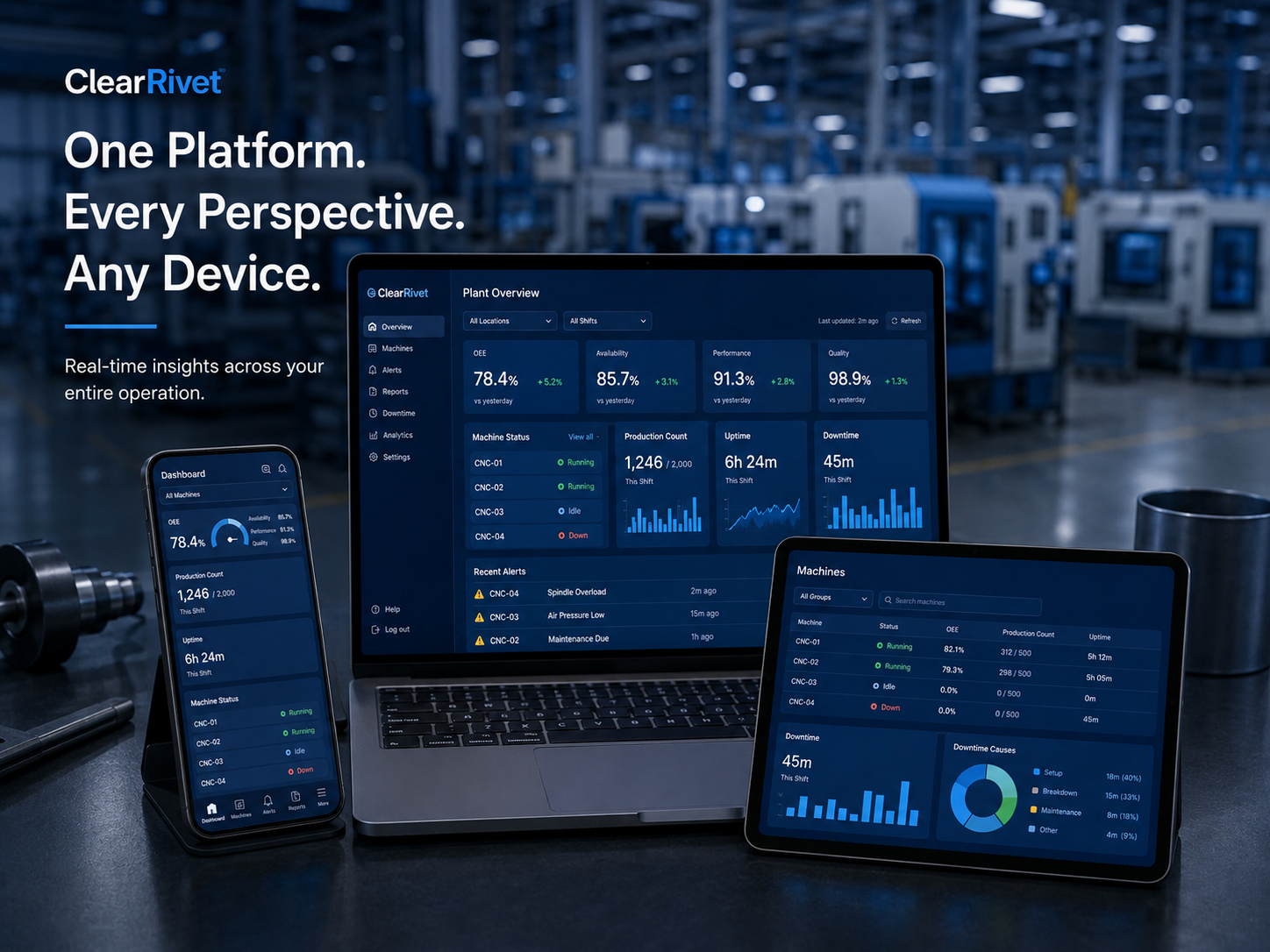 ClearRivet dashboard shown across laptop, tablet and mobile devices